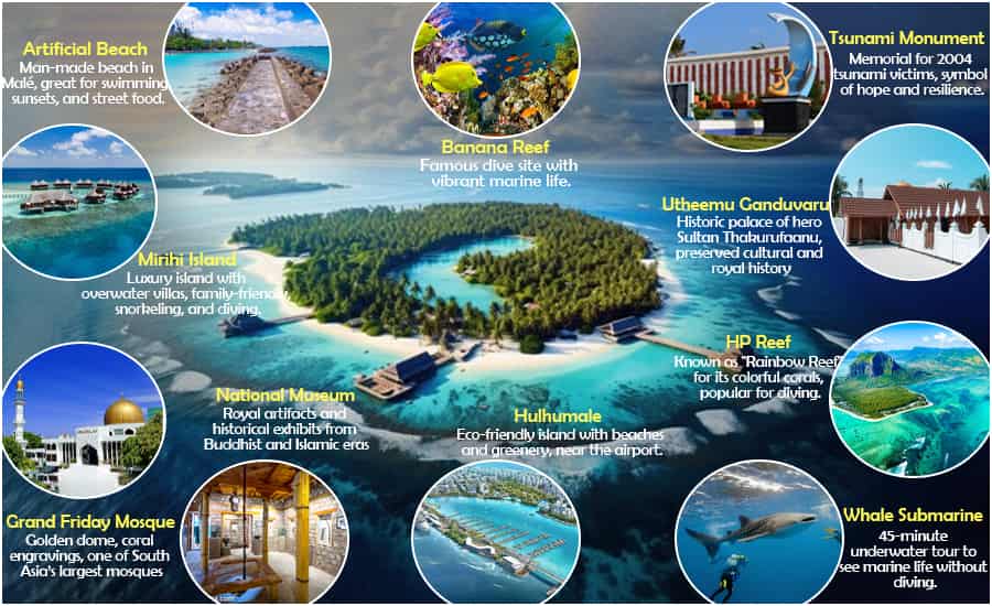 Best Places to Visit in Maldives